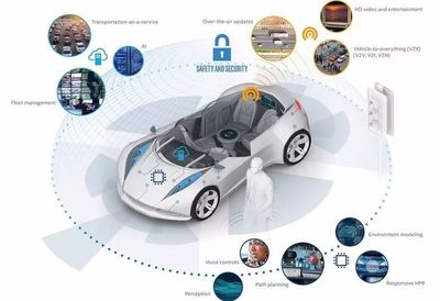 2019年，這些汽車黑科技技術值得期待